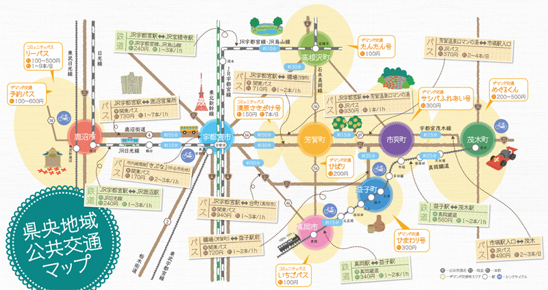 3市5町の公共交通