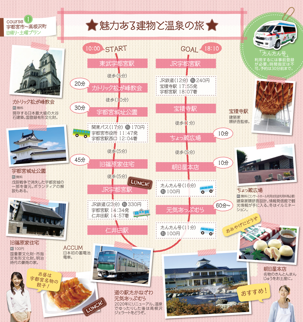 ルート１　宇都宮市～高根沢町
