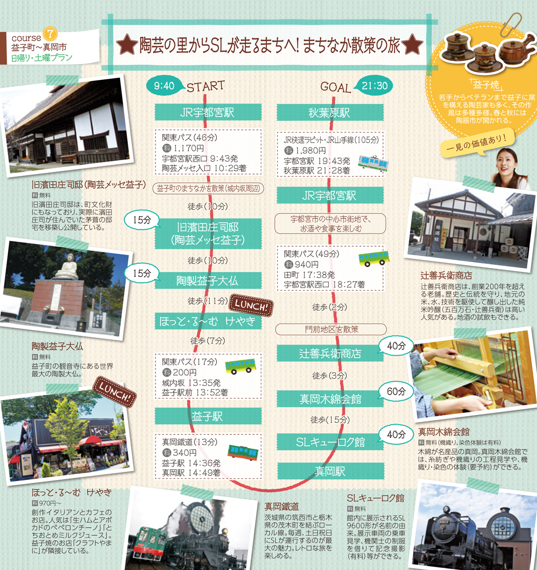 ルート7　益子町～真岡市